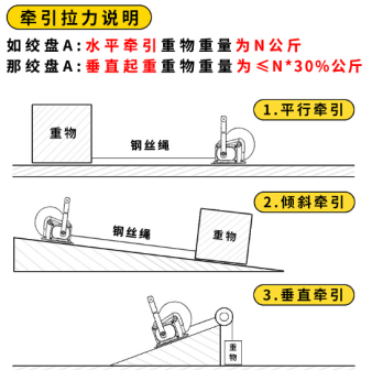 水平、傾斜方向下手搖絞盤的牽引拉力說明